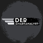 Der Chartanalyst