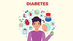 Diabetes: What It Is, Causes, Symptoms, Treatment & Types