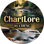 Forex ChartLore