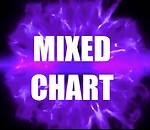 Mixed Chart