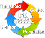 IPM - Integrated Pest Management