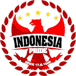 All About Indonesia