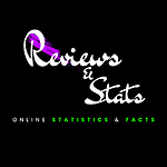 Online Reviews And Stats