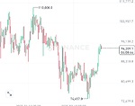 Trading