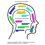 relationships, psychology, self-improvement and motivation