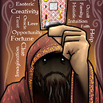 Wordcloud Tarot