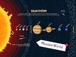 Planets of Our Solar System