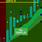 Simple Market Metrics