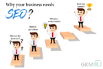 SEO Business