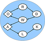 Wordwalk / Spaghettispeller Word Game