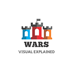 Wars through the Ages