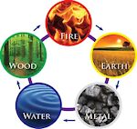 Water, Wood, Fire, Earth, Metal