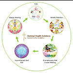 Optimal Health Solutions