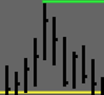 David's here with Charts and Analysis