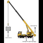 CraneSkills Pro